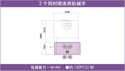 可以根據生產量選擇同時噴涂2個鋁合金車圈的機械手<br />※ 處理能力是弊社實驗所得出的數據。根據被涂工件的形狀,規格而變化。 可以根據生產量選擇同時噴涂2個鋁合金車圈的機械手<br />※ 處理能力是弊社實驗所得出的數據。根據被涂工件的形狀,規格而變化。