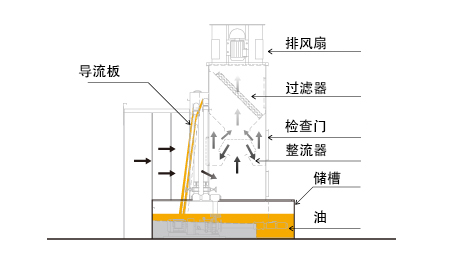 過噴漆霧的流動 過噴漆霧的流動