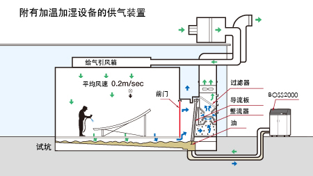 對應(yīng)試坑設(shè)計 對應(yīng)試坑設(shè)計
