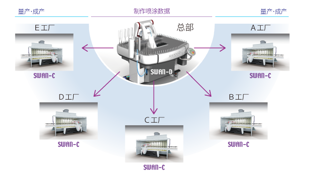 世旺-D與分散生產 世旺-D與分散生產